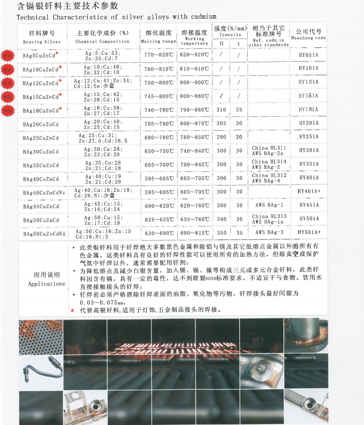 华中无镉银焊丝